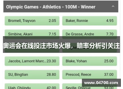 奥运会在线投注市场火爆，赔率分析引关注